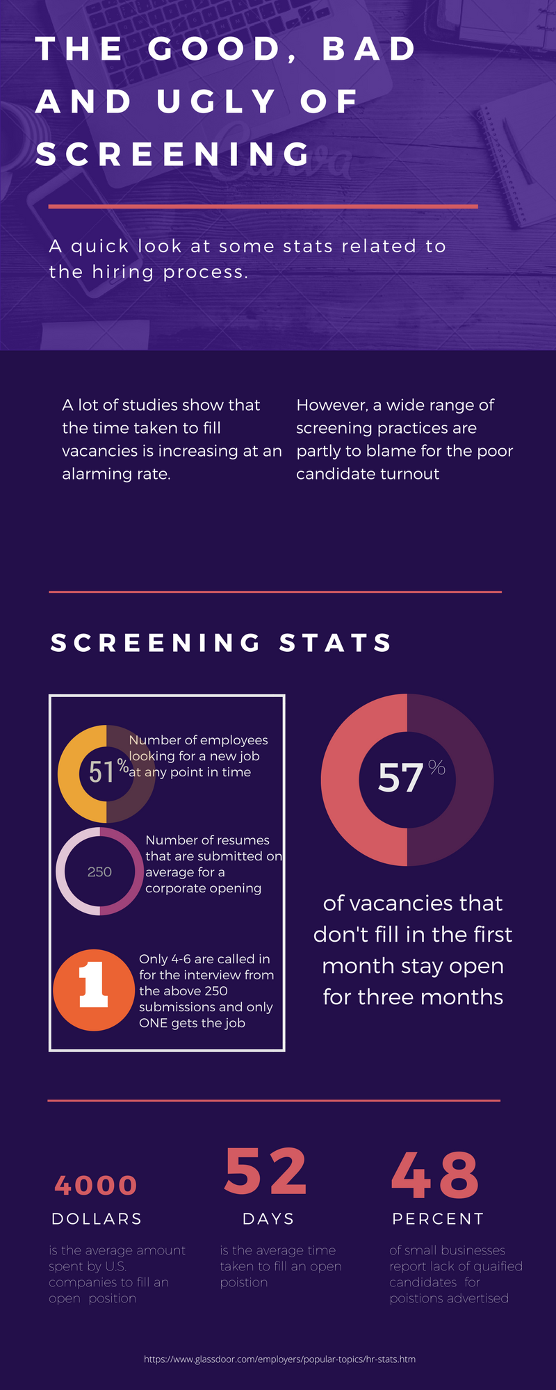 Machine learning impact on recruiting industry