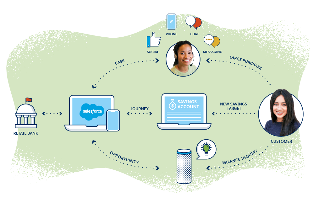 New Financial-Services-Cloud Test Experience